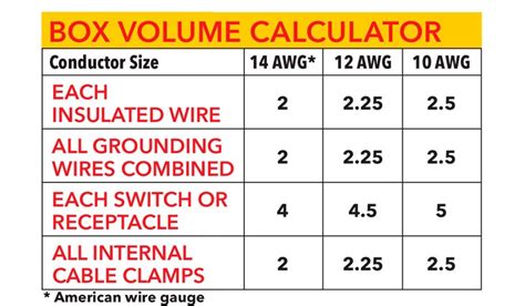 electrical metal box size chart|electrical box size calculator.